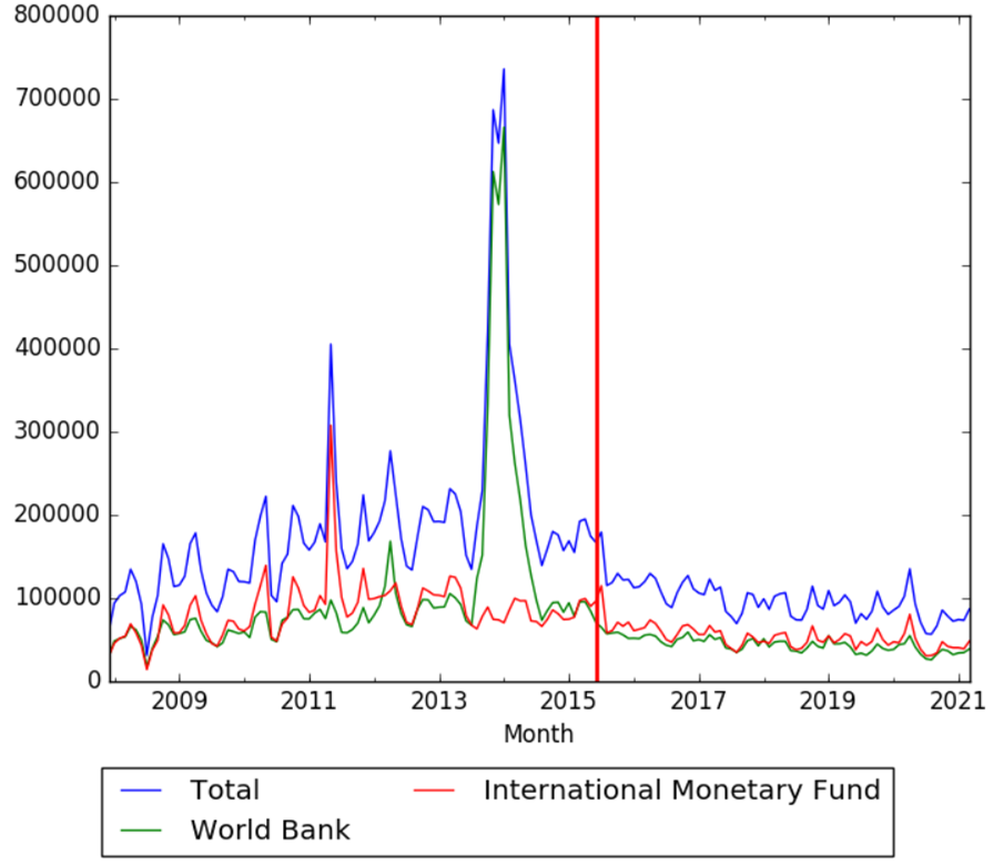 World Bank and International Monetary Fund wv.png
