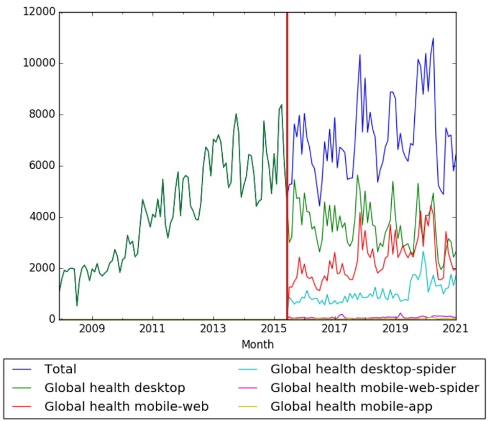 Global health wv.jpg