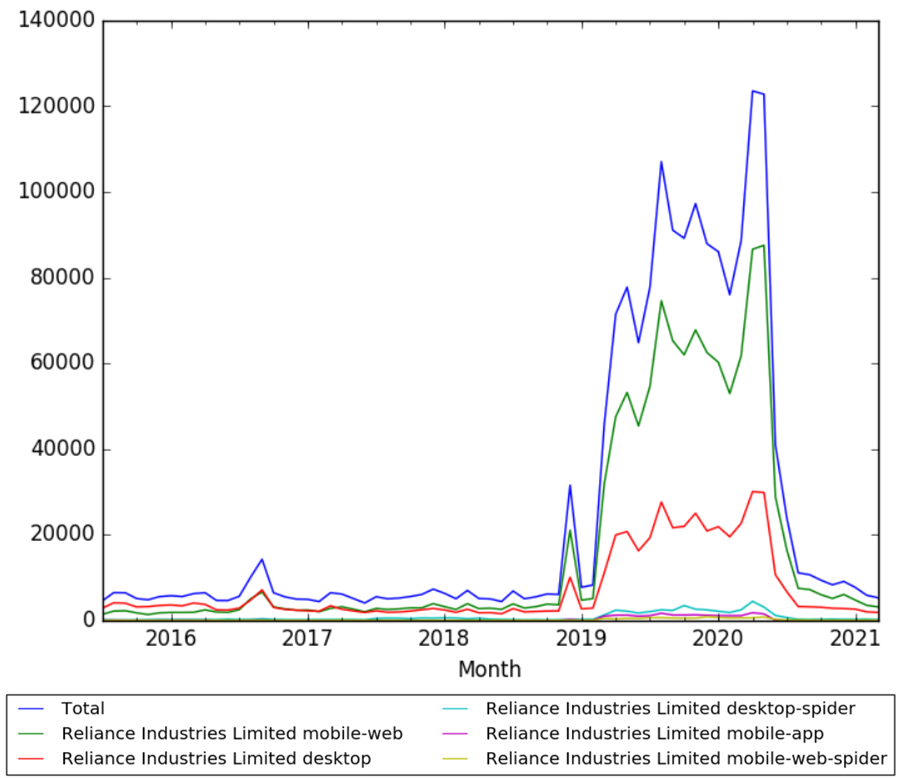 Reliance Industries Limited wv.png