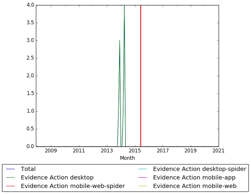 Evidence Action wv.jpg