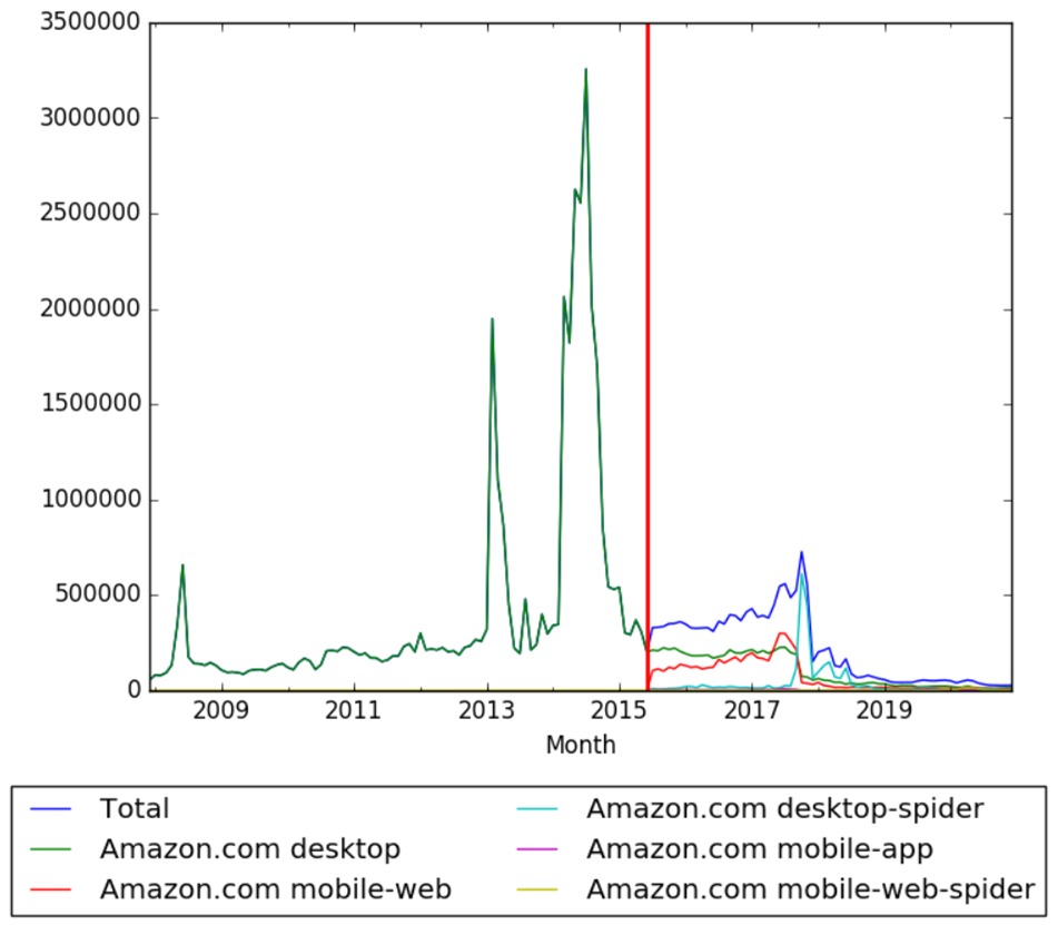 kindle direct publishing wiki