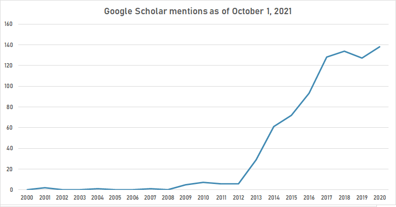 Machine Intelligence Research Institute gsch.png