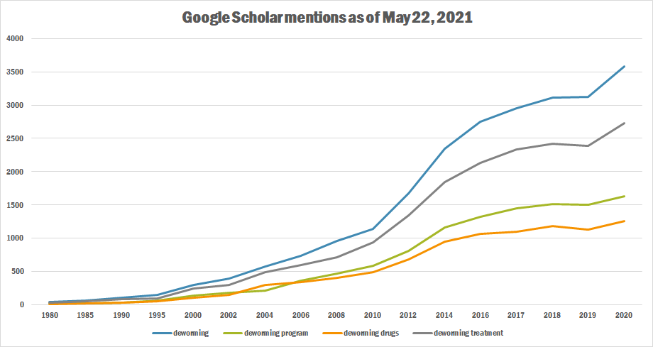 Deworming tb.png
