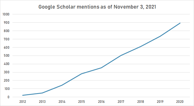 Google in Talks About Possible Acquisition of Twitch - WSJ