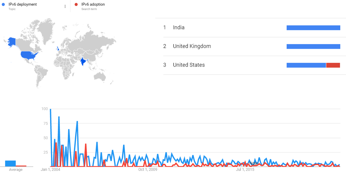 IPv6 gt.png