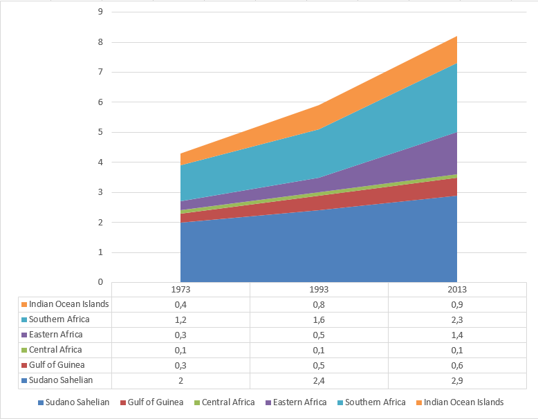 Total area equipped for irrigation in Africa. In million hectares. Cumulative..png