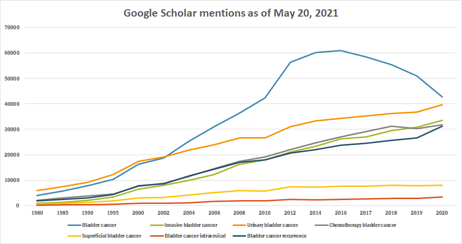 Bladder cancer tb.png