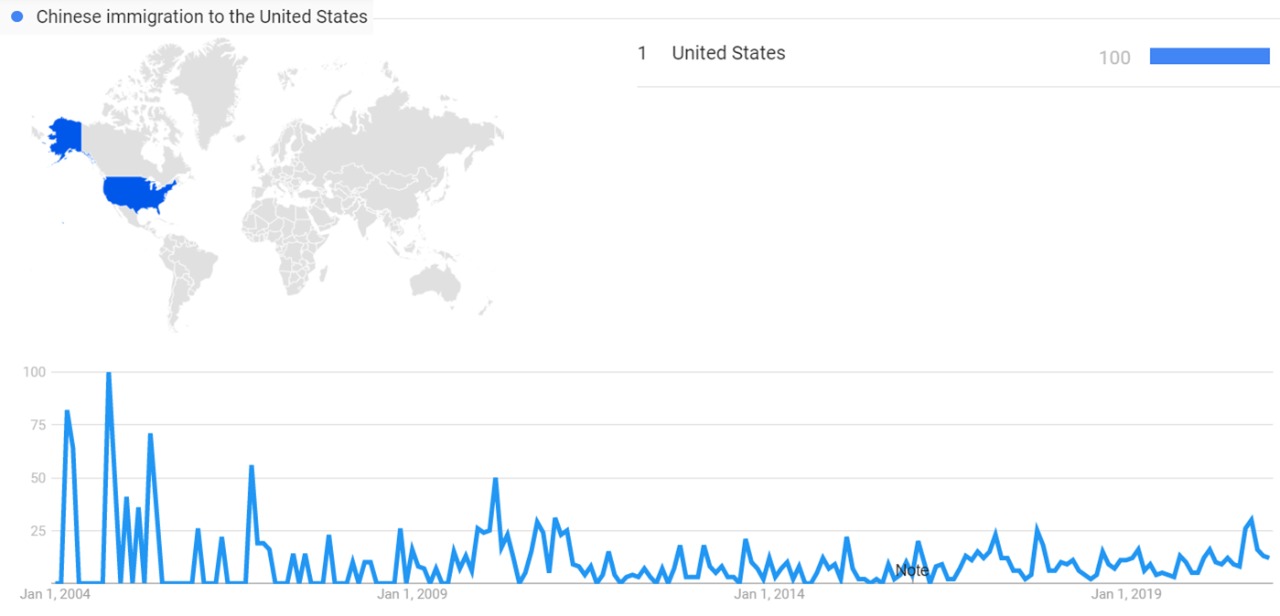 Timeline of Chinese immigration to the United States Timelines