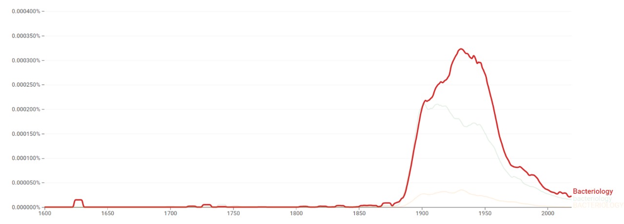 Bacterio ngram.jpeg