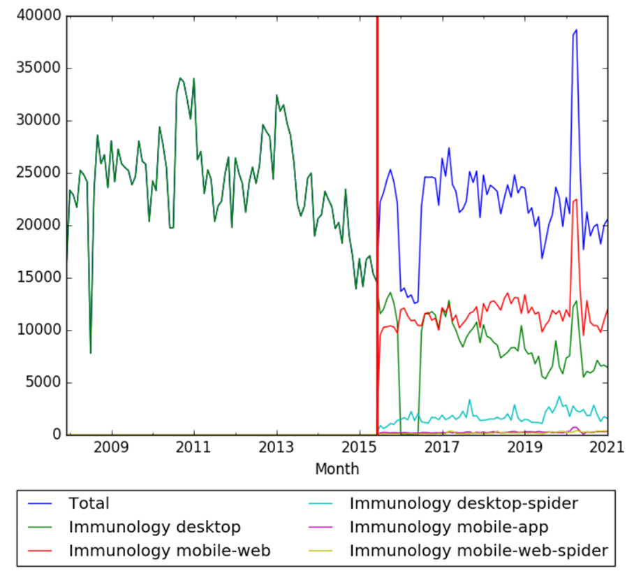 Immunology wv.png