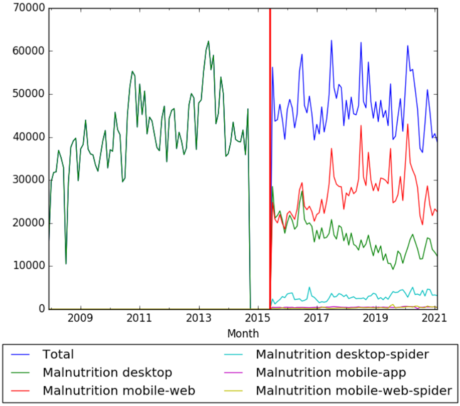 Malnutrition wv.png