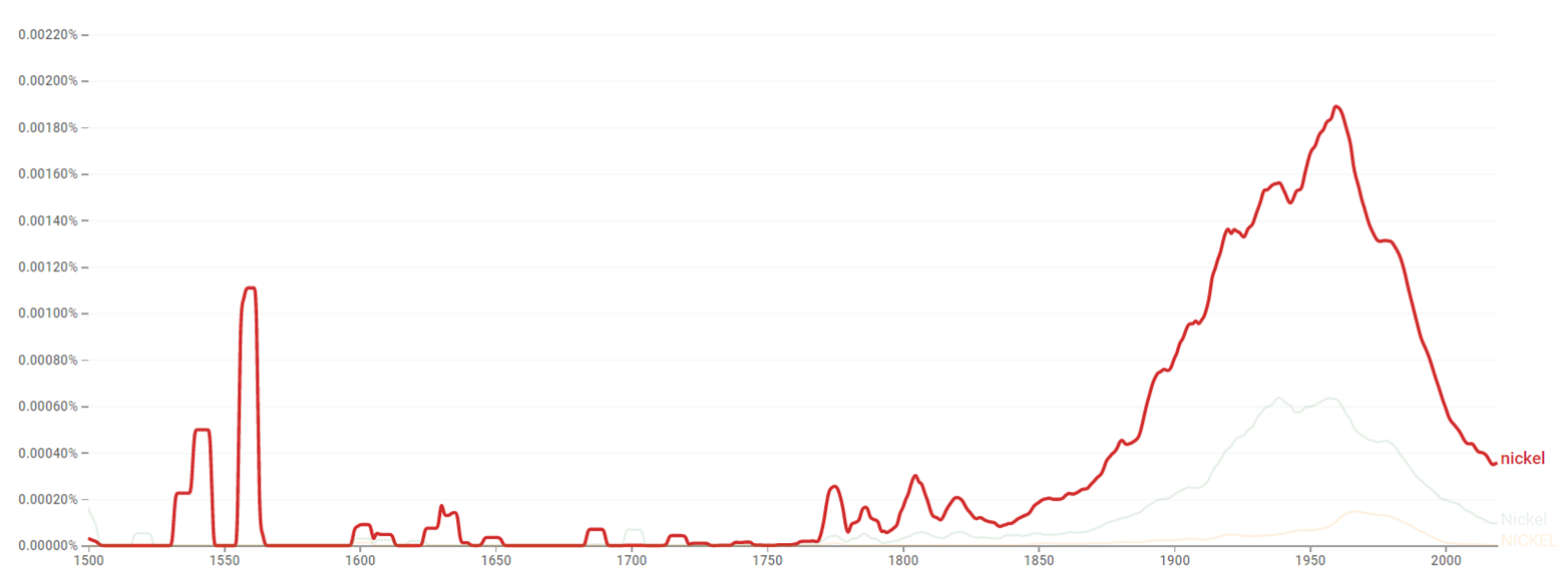 Nickel ngram.png