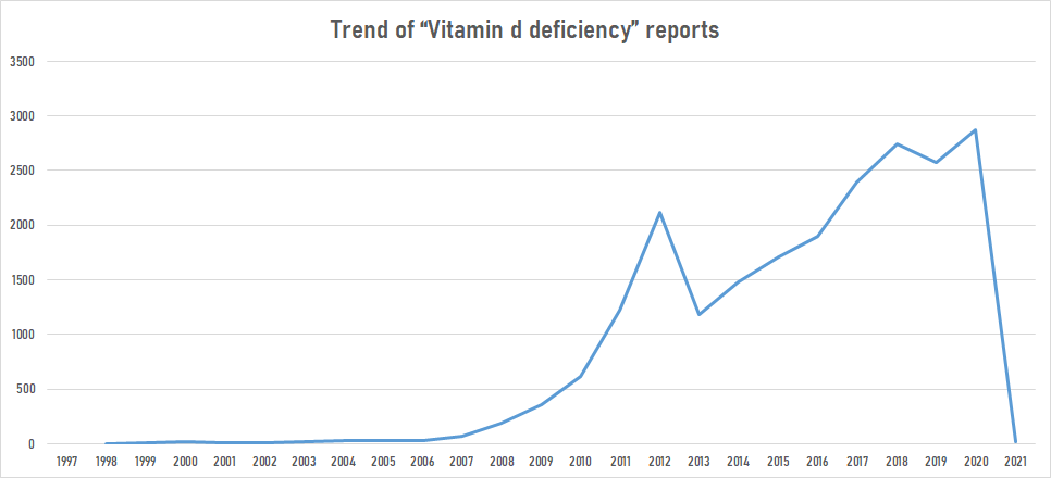 Vitamin d.png