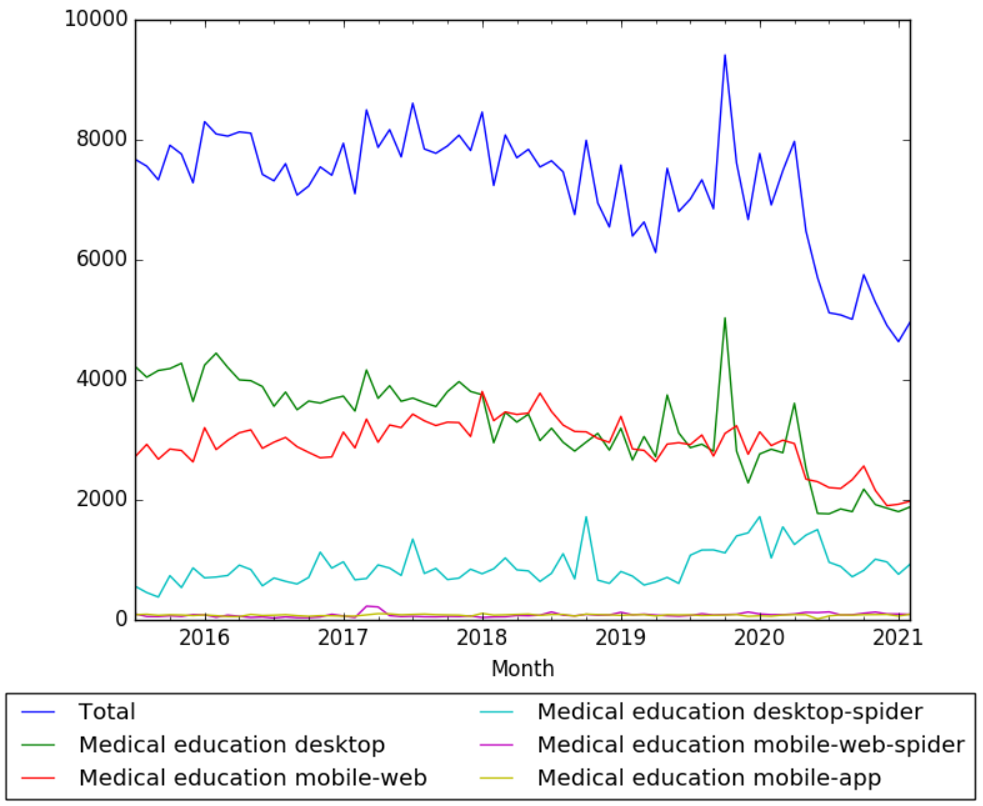 Medical education wv.png