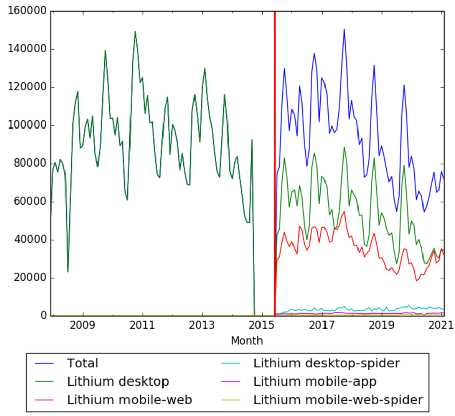 Lithium wv.png