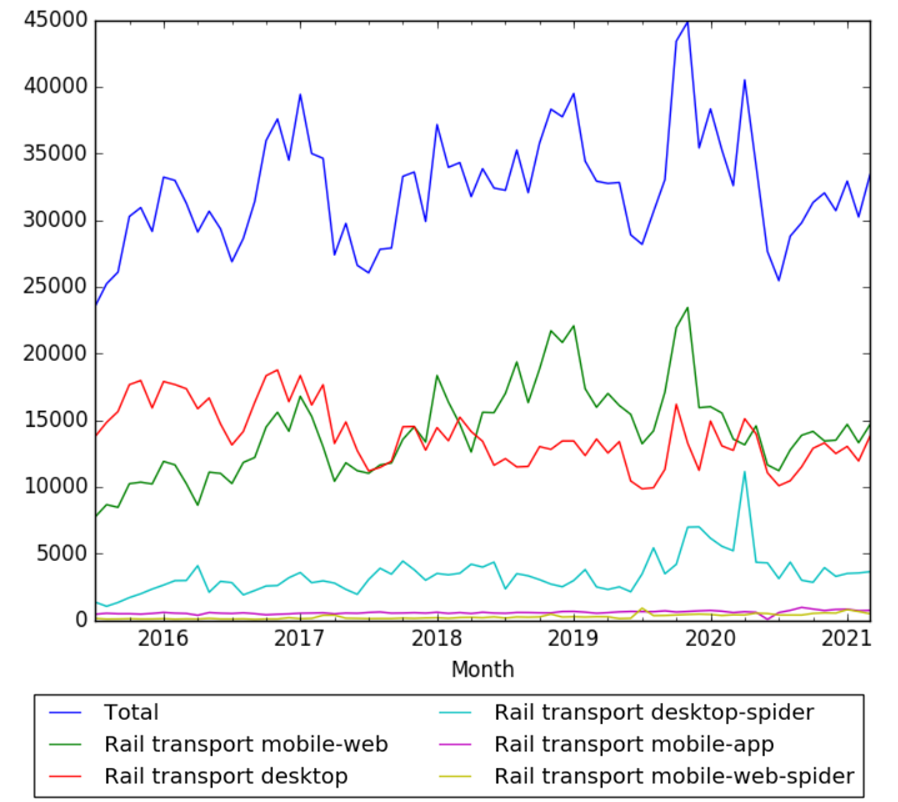 Rail transport wv.png