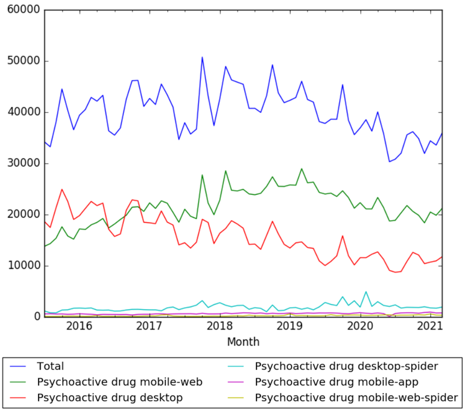 Psychoactive drug wv.png