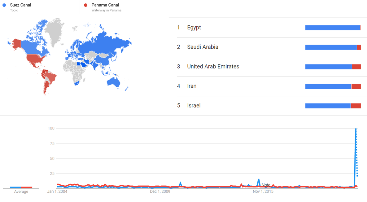 Suez Canal and Panama Canal gt.png