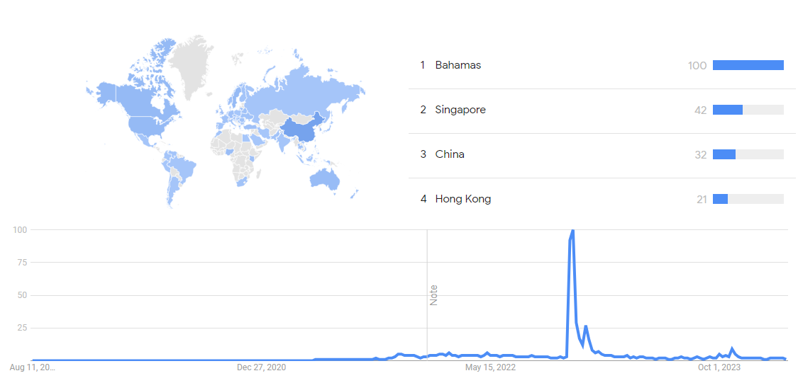 FTX-googletrends.png