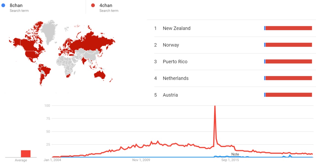 8chan - Wikipedia