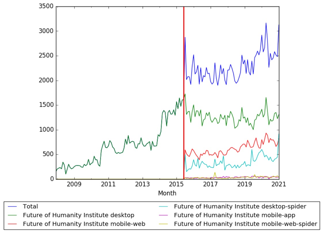 Future of Humanity Institute wv.jpg