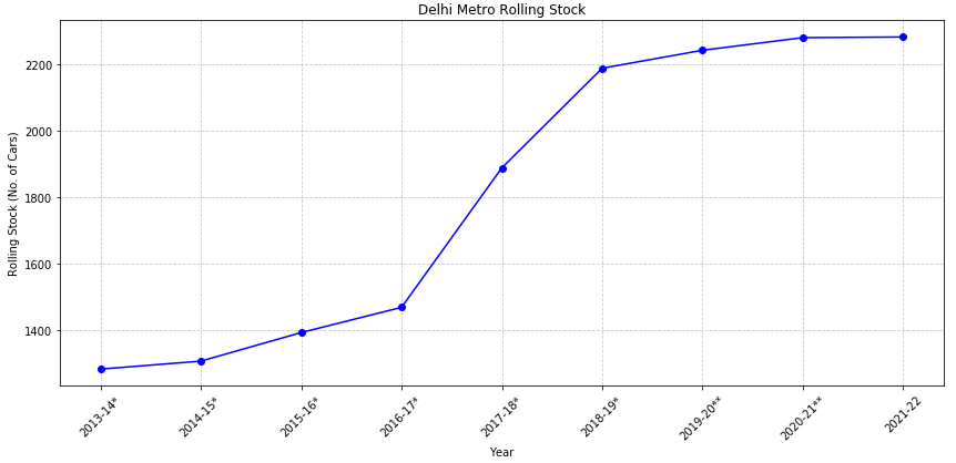 Delhi-metro-rolling-stock.PNG