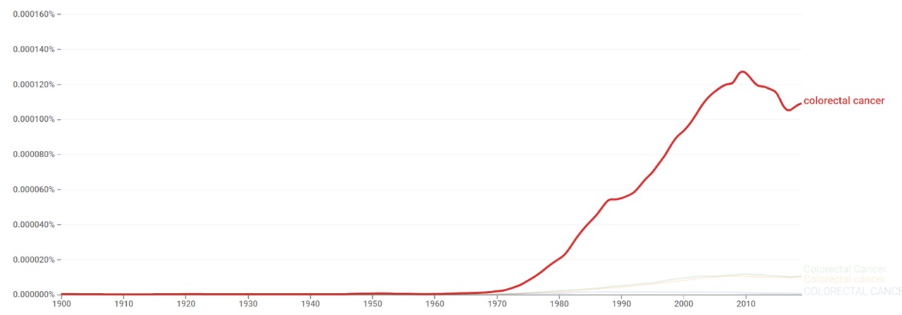 Colorectal c ngram.jpeg