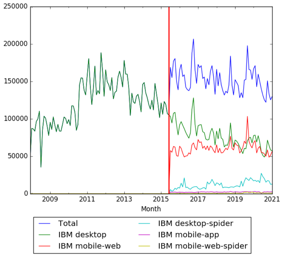 IBM WV.png