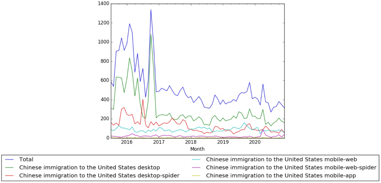 Chinese Immigration To America 2024 Judie Karlene