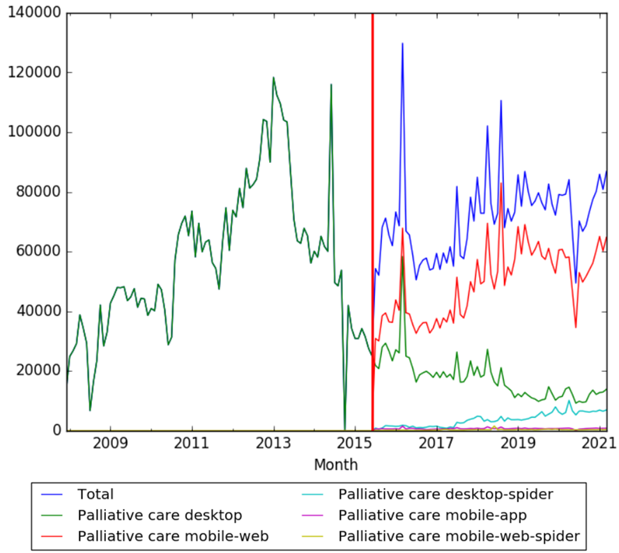 Palliative care wv.png