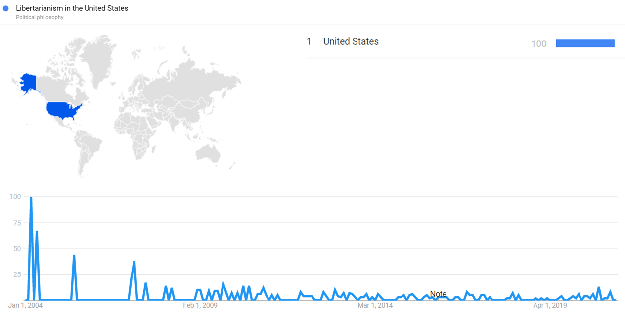 Libertarianism in the United States gt.png