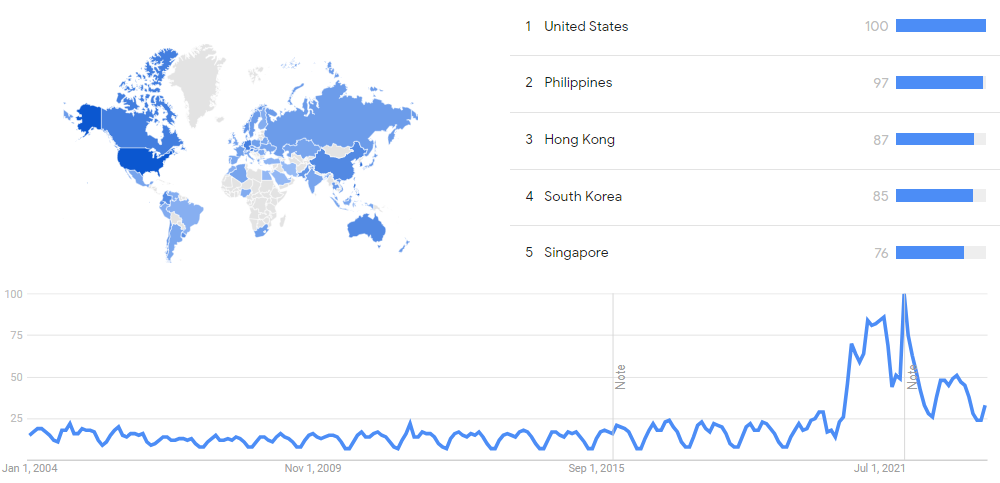 Mrnaresearch-googletrends.png