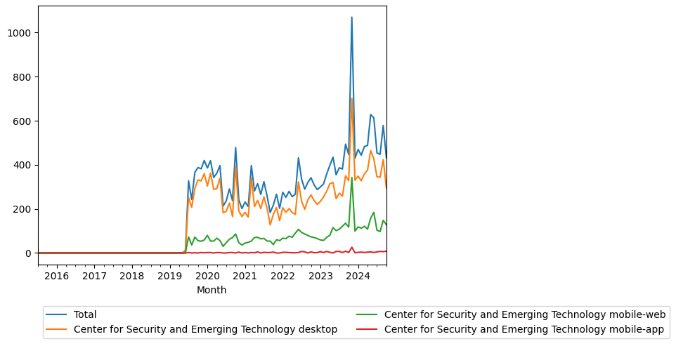 CSET Wikipedia Views.png