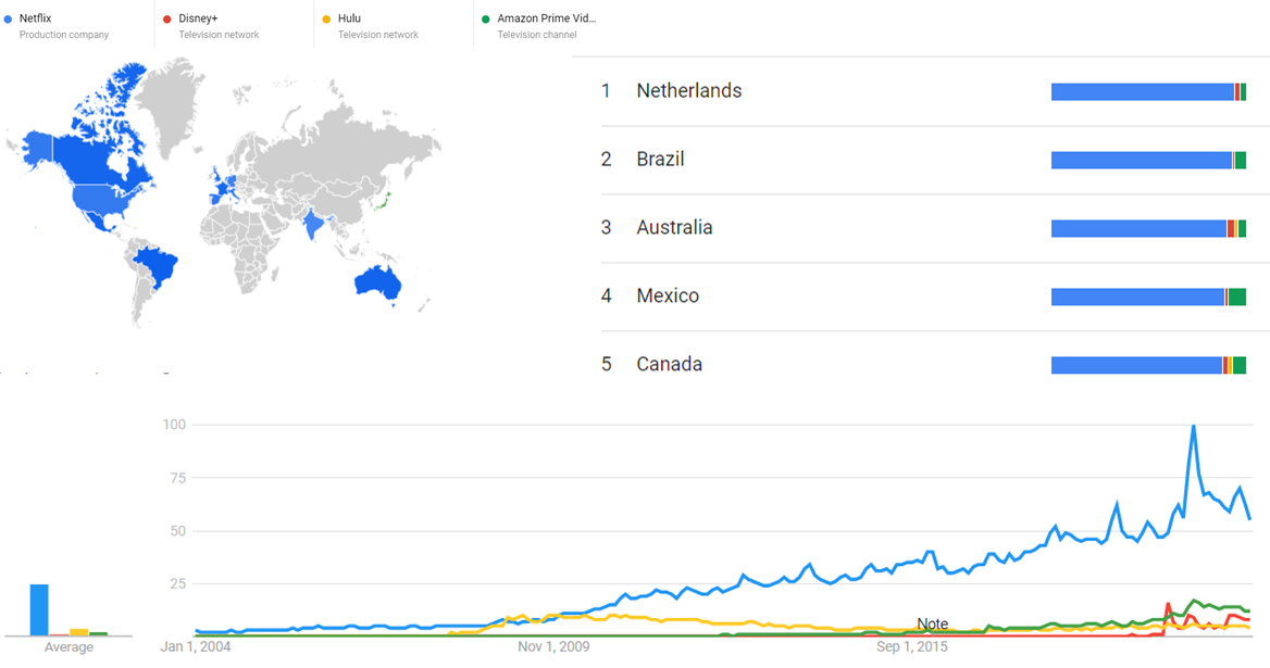 Netflix, Disney, Hulu, Amazon Prime Video gt.png