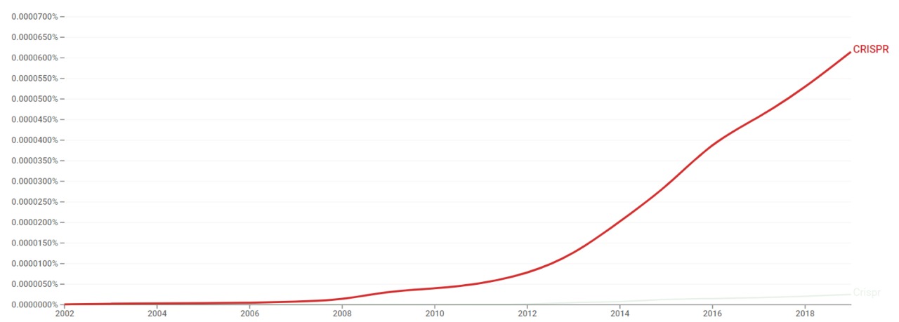 Crspr ngramv.jpeg