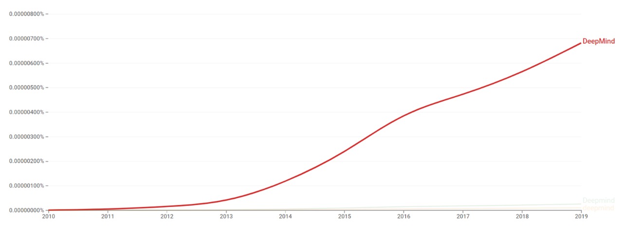 DeepMind ngram.jpg