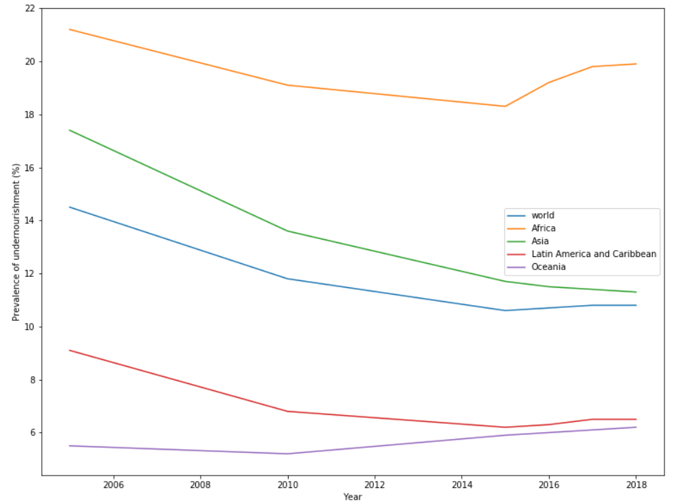 World undernutrition.png