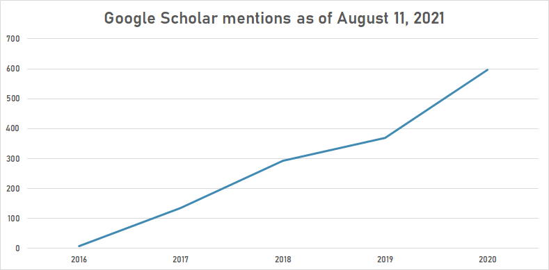 Neuralink google schoolar.png