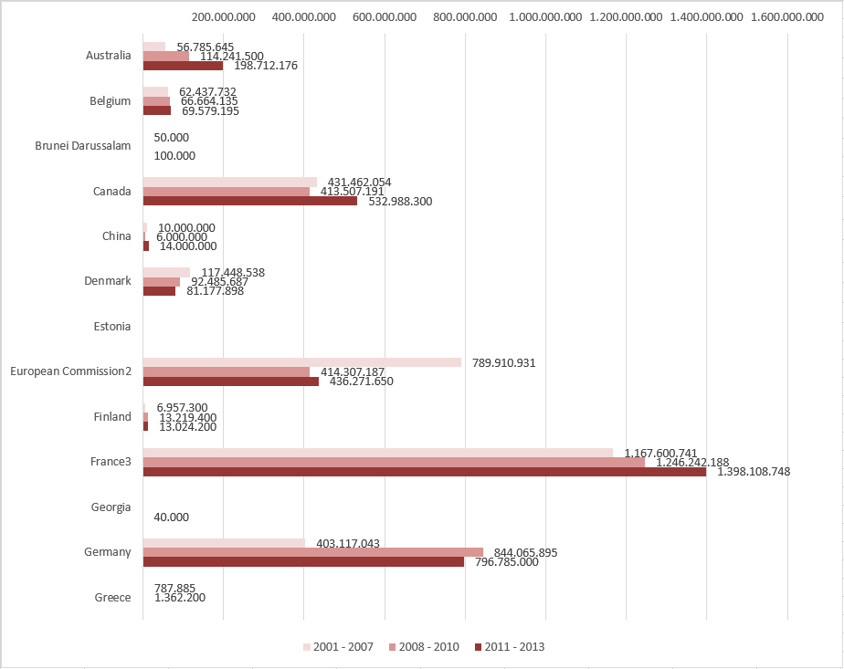 Global Fund pledges by country by year due (US$). Table 1.png