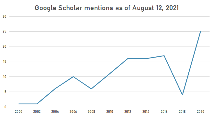 Nonprofit evaluation google schoolar.png