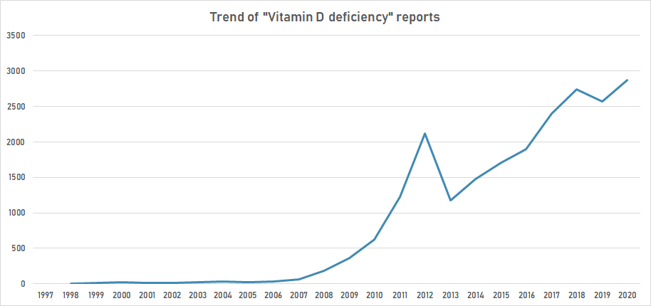 Vitamin D grfok.png