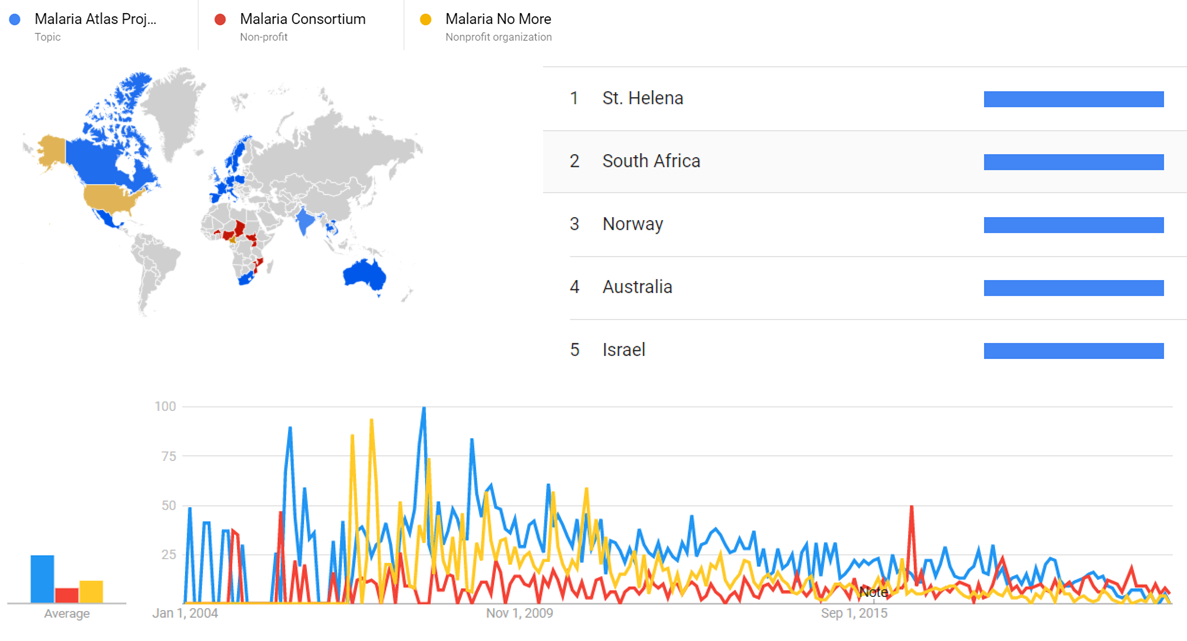 Malaria Atlas Project, Malaria Consortium and Malaria No More gt.png