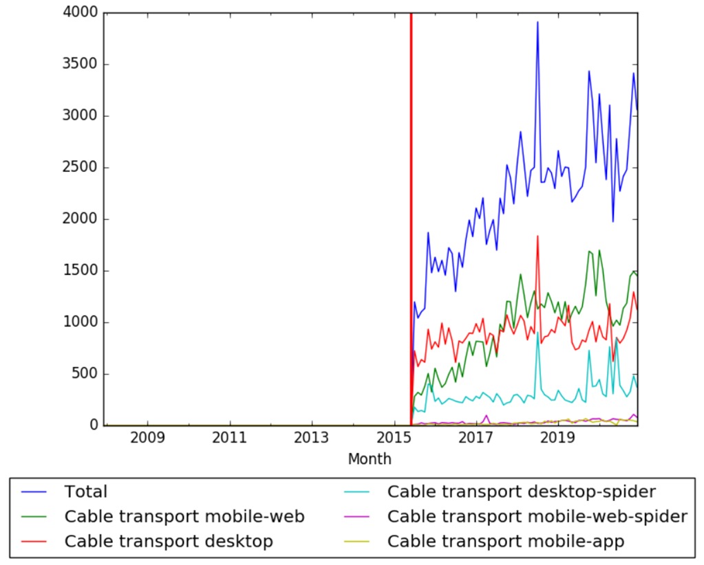 Cable transport.jpeg