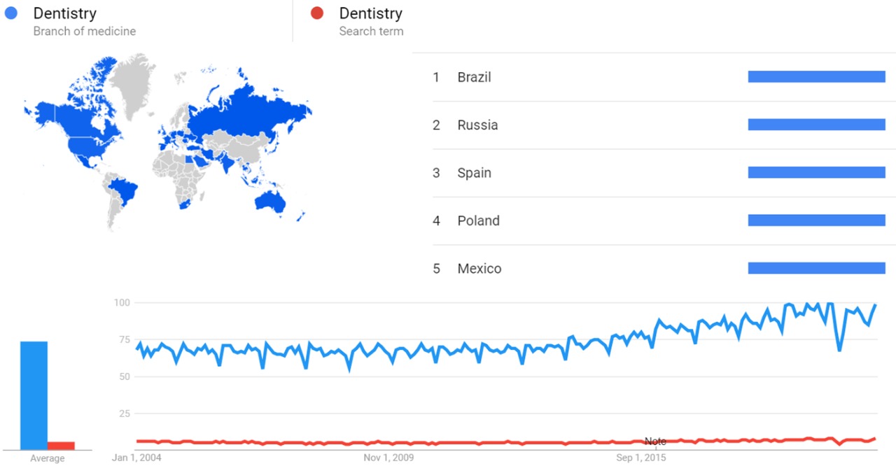 Dentistry gt.jpg