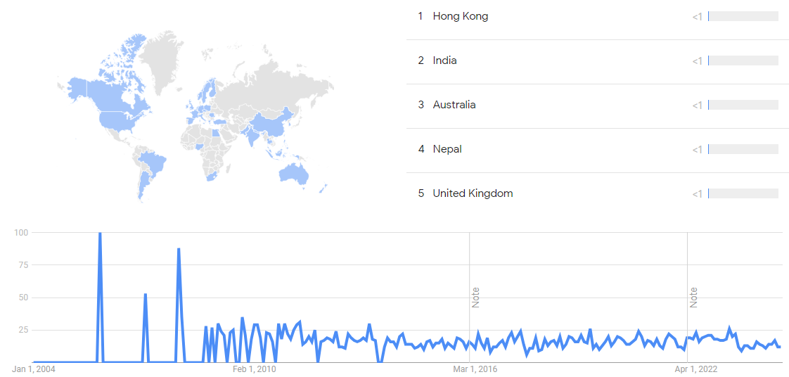 Fabianismgoogletrends.png