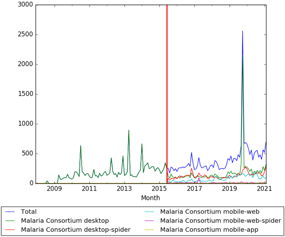 Malaria Consortium wv.png