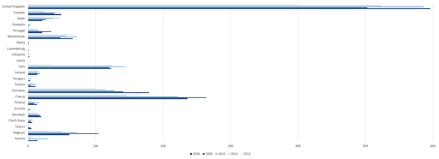 Number of confirmed typhoid-paratyphoid fever reported cases in European countries in the years 2008-2012.png