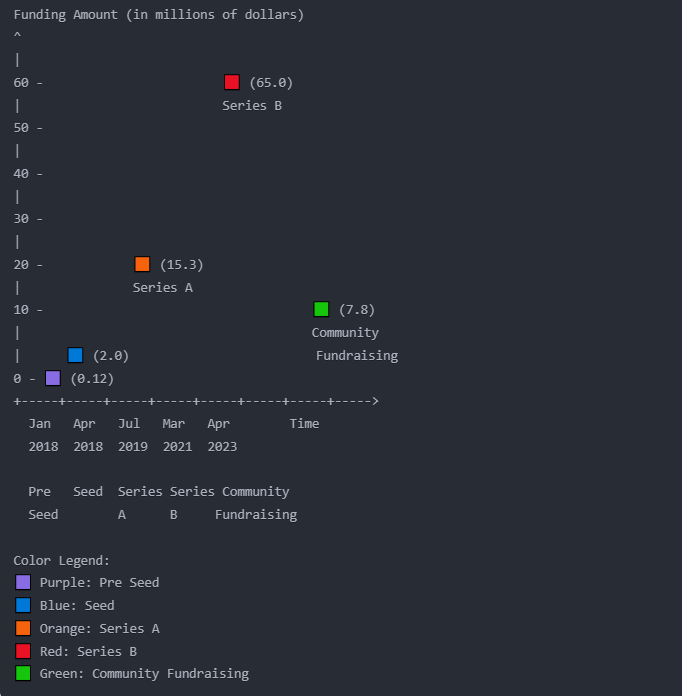 Substack fundraising fixed.PNG