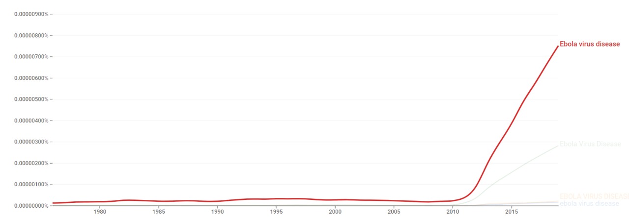 Ebola virus disease ngram.jpg