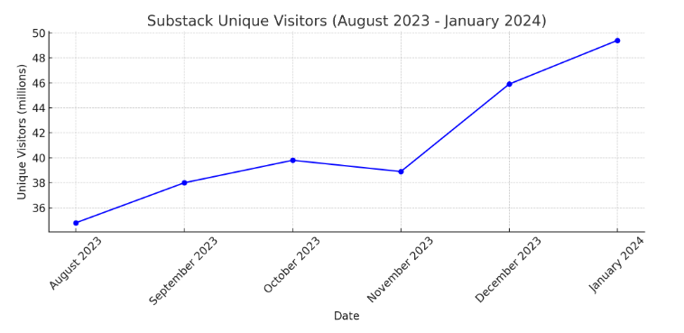 Substack unique visitors.PNG